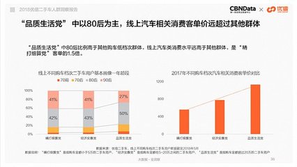 80后买二手车重保养，90后买二手车要打扮——两代人的汽车消费观